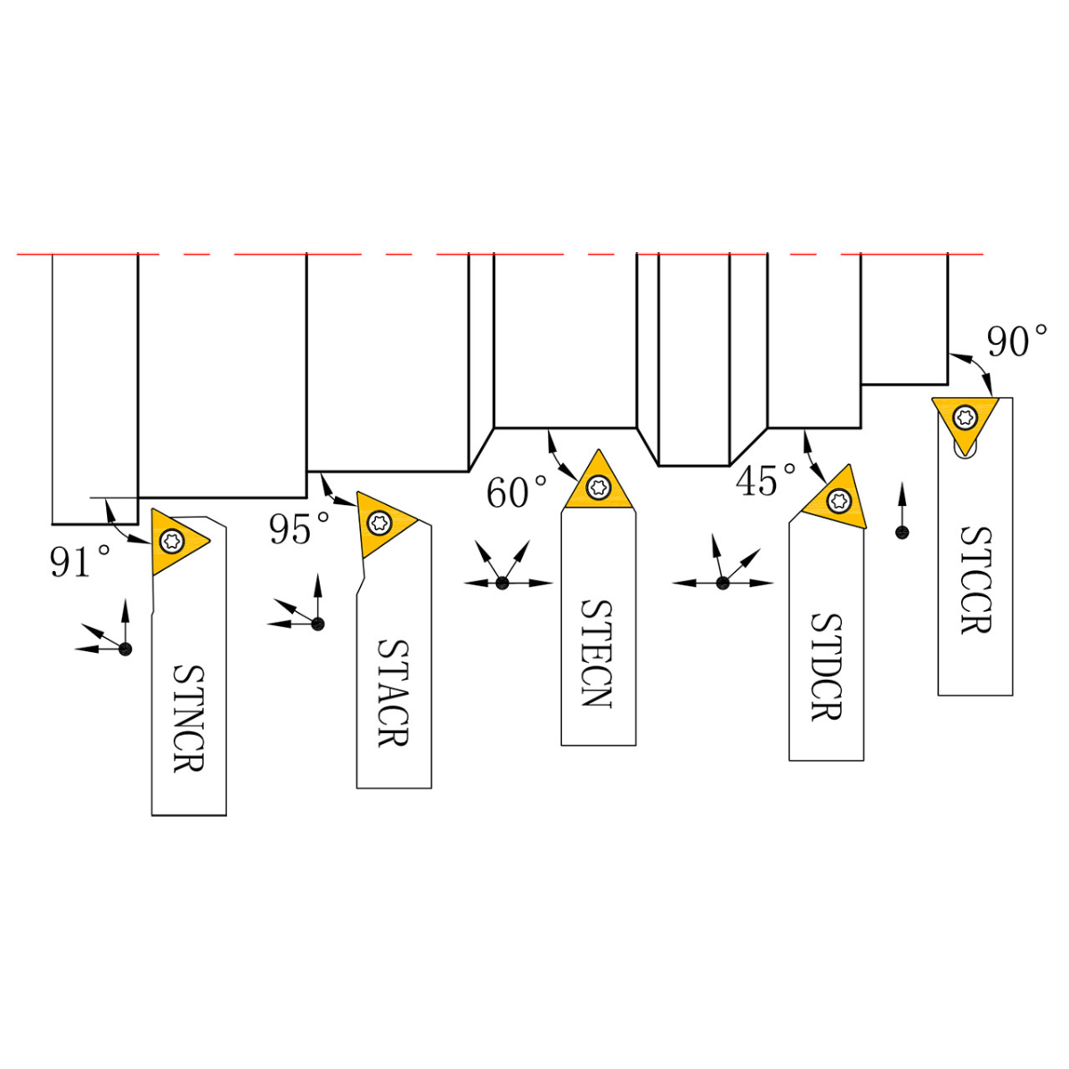 Utensile da tornio con placchette amovibili HM 12 mm