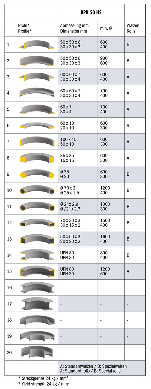 Bernardo Curvatrice ad anello motorizzata BPK 50 HS