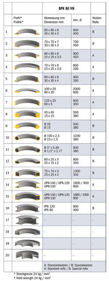 Bernardo Curvatrice ad anello idraulica BPK 80 VH