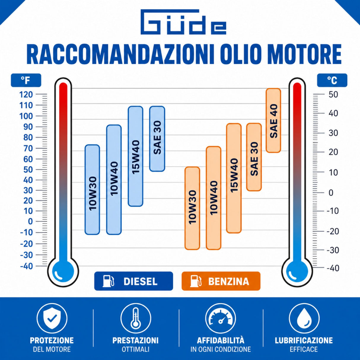 Generator Güde GSE 2701