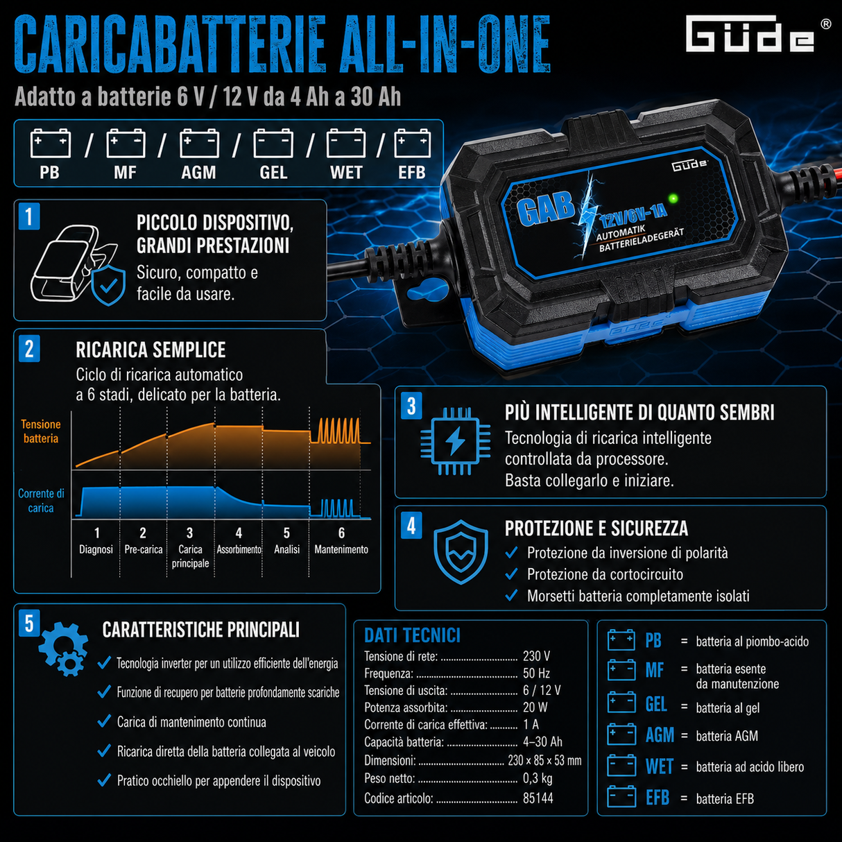 Avtomatski polnilnik akumulatorjev Güde GAB 12V/6V-1A