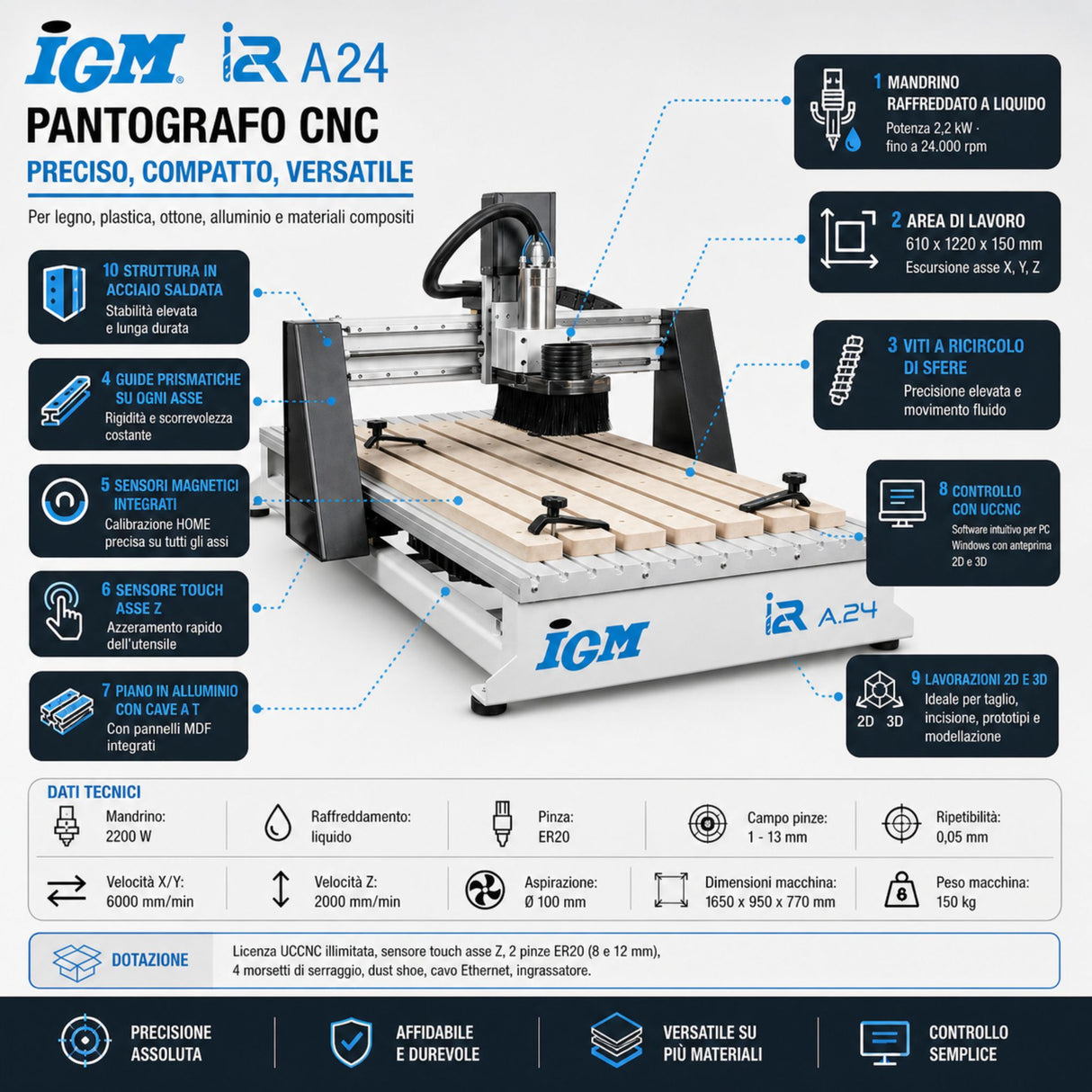 CNC pantograf IGM i2R A24 – delovno polje 610 × 1220 mm