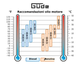 Bencinski generator Güde GSE 6701 RS