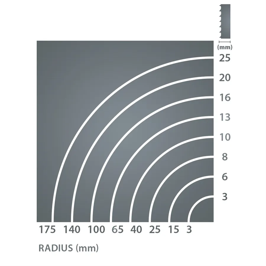 List tračne žage Laguna Carbon FORCE Regular 1784x13mm 6 TPI
