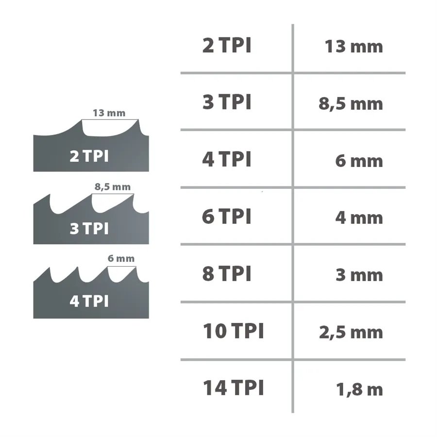 List tračne žage Laguna Cutting Tool 1784 mm Carbon FORCE Regular 8 TPI