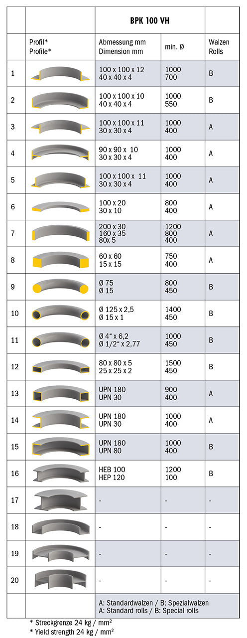 Bernardo Curvatrice ad anello idraulica BPK 100 VH